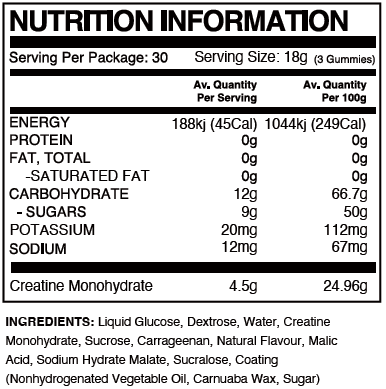 Nutrition