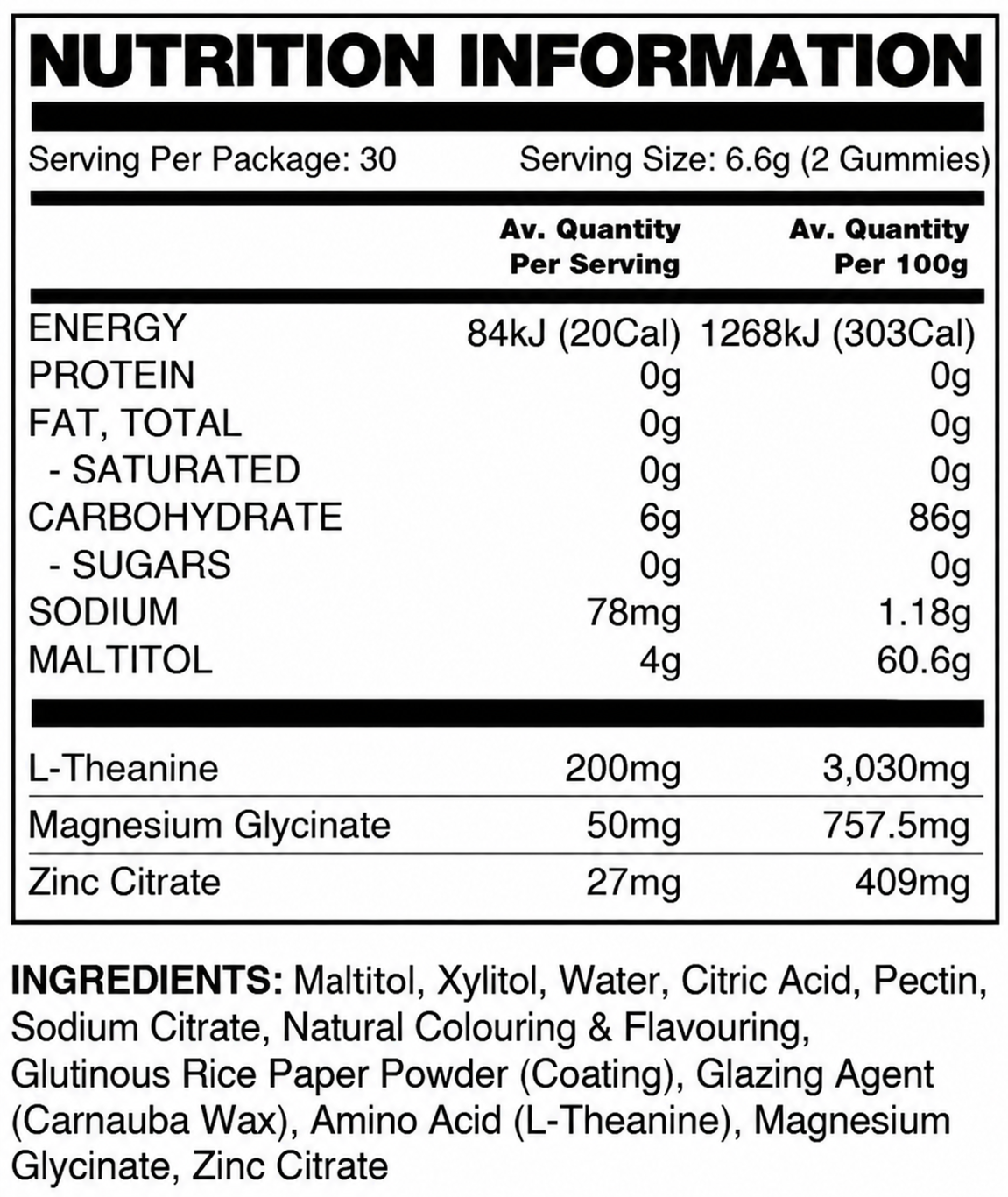 Nutrition information panel