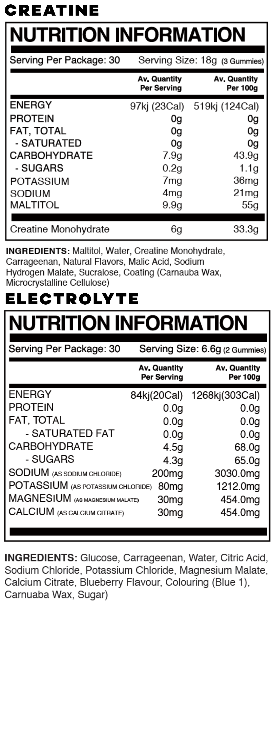Nutrition information panel