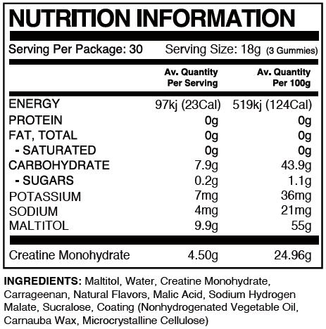 Nutrition