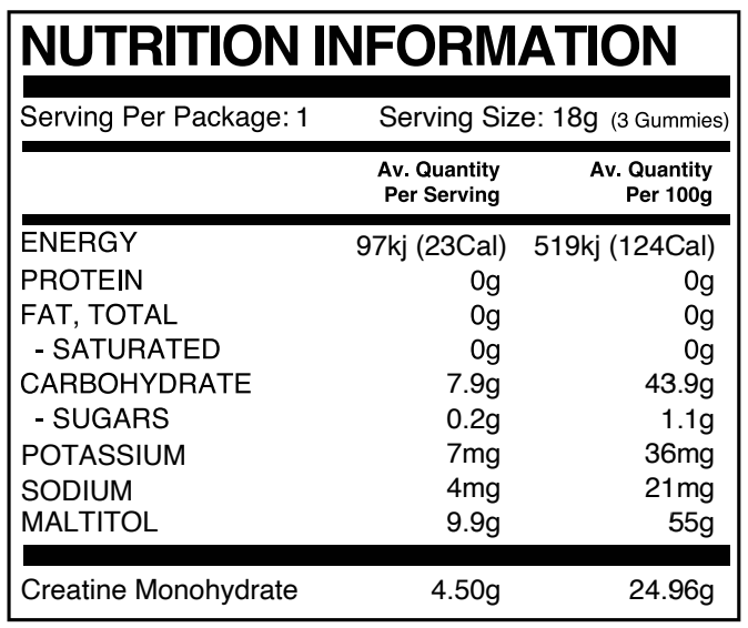 Nutrition information enlarged
