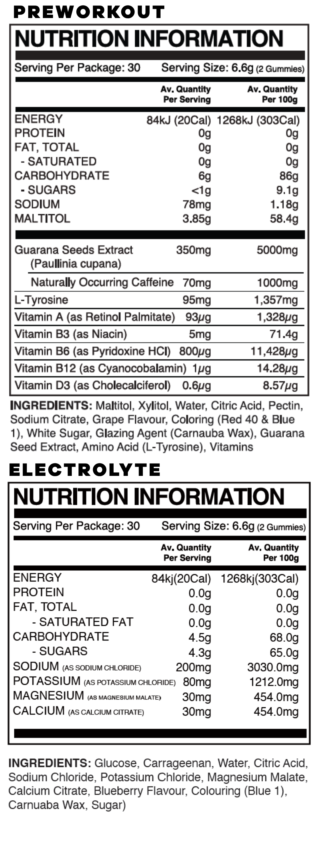 Nutrition information panel